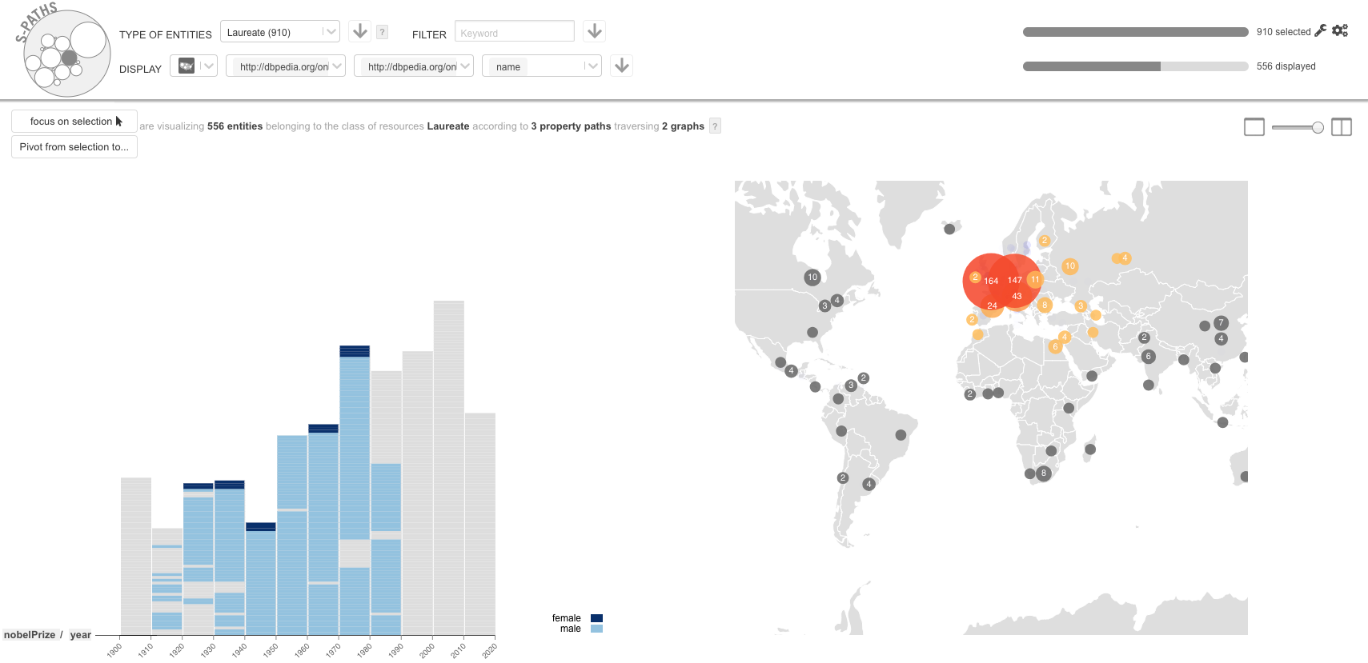 Brushing & Linking between two views: items selected on the map are highlighted in the histogram.