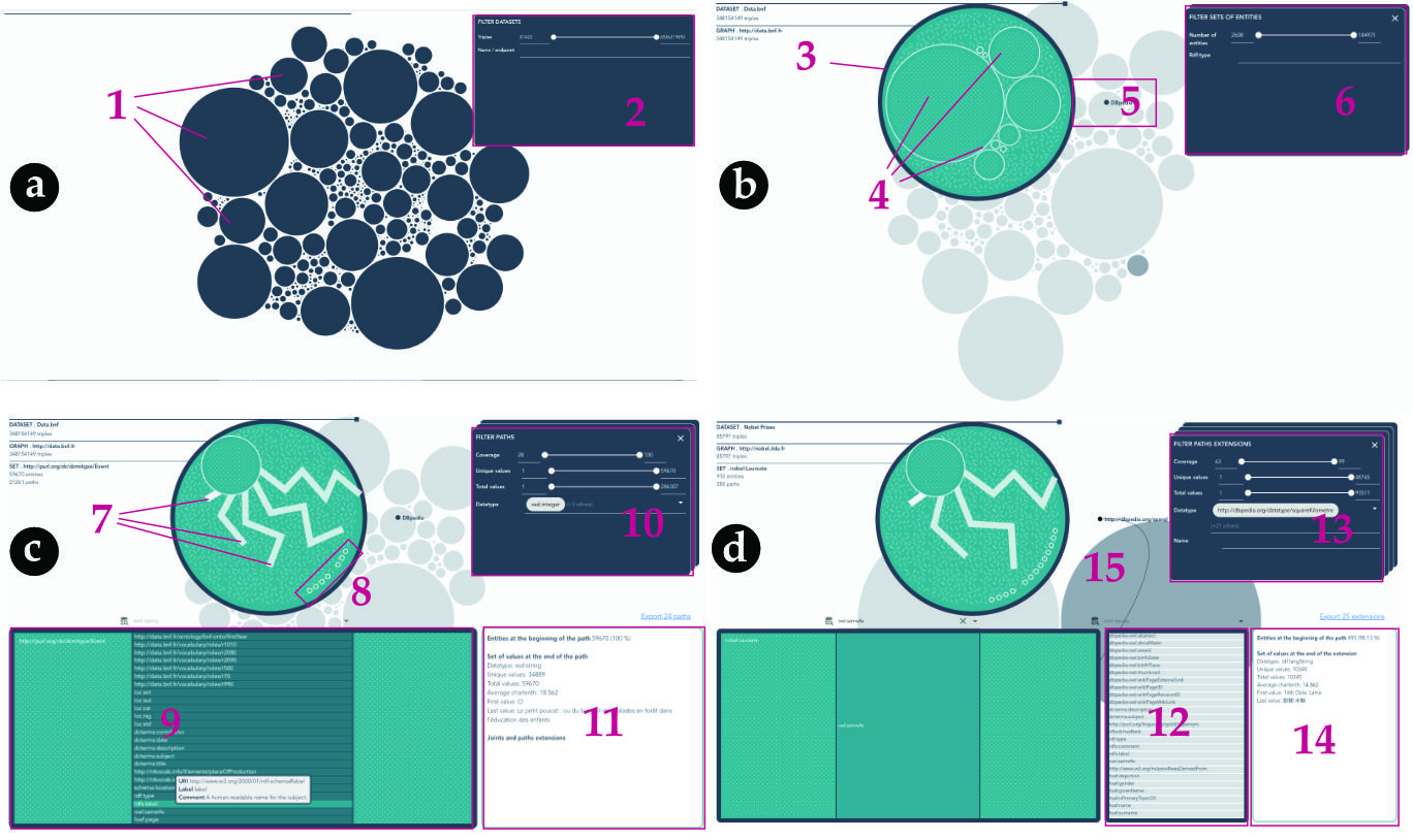 From overview to detail. When a single path is hovered or selected, details are available in the detail panel.When an external dataset is selected, extensions of the current path in this other dataset are presented and a line points to this dataset in the context.